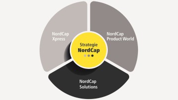 Neue Geschäftsfelder NordCap Group