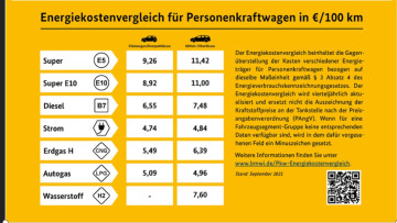 Das steht auf den gelben Plakaten: Energiekostenvergleich ab Oktober an Tankstellen