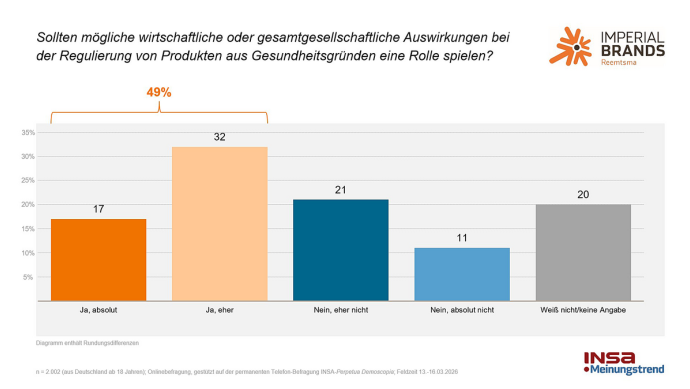Auswirkungen der Regulierungen