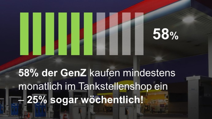 MCS-Studie_Gen Z_Tankstelle_Influencer-Produkte