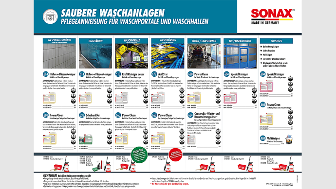 Sonax_Reiningungsplan Waschanlagen