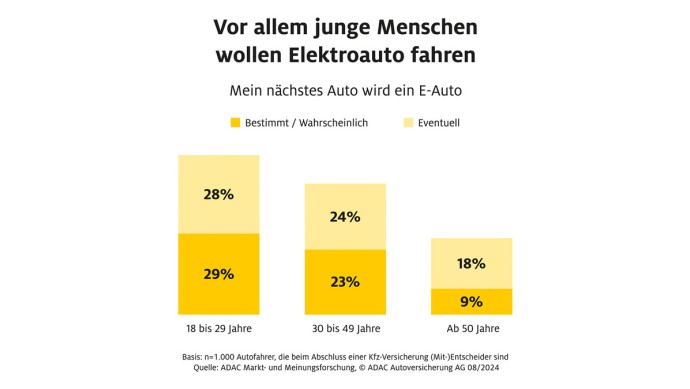 Umfrage