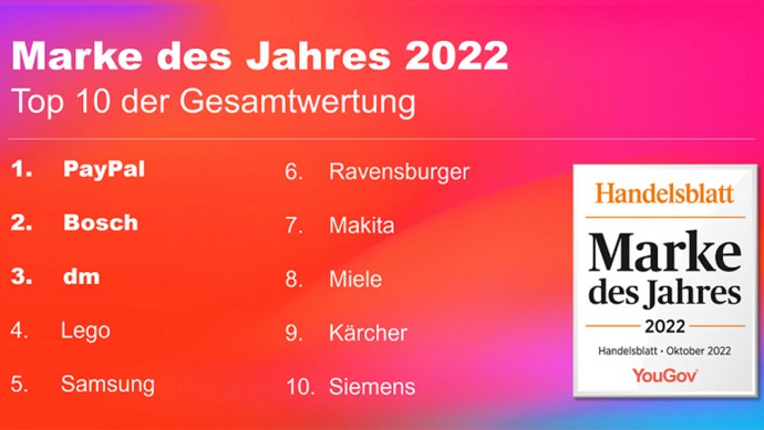 Paypal_Marke des Jahres 2022