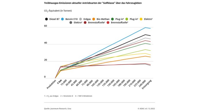 ADAC_CO2_Kraftstoffe_Klima_Elektro_E-Fuels