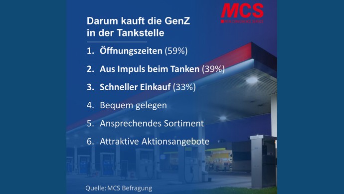 MCS-Studie_Gen Z_Tankstelle_Influencer-Produkte