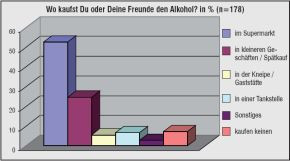 Alkohol-Verkaufsverbot: Jugendliche kaufen Alkohol NICHT an der Tankstelle Alkohol-Verkaufsverbot: Jugendliche kaufen Alkohol NICHT an der Tankstelle