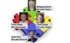 Neue Struktur bei Hectronic mit vier Business Units: Ein effizientes Quartett Hectronik Unternehmensstruktur mit 4 Business Units