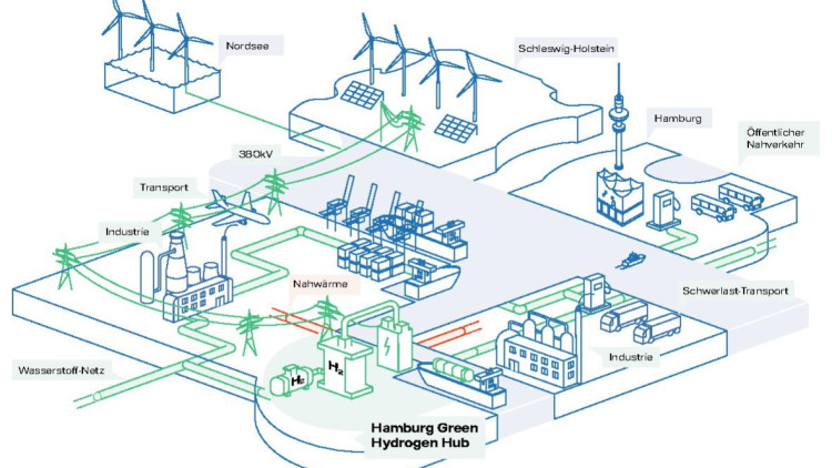 "Green Energy Hub": Shell beteiligt sich an Wasserstoffprojekt