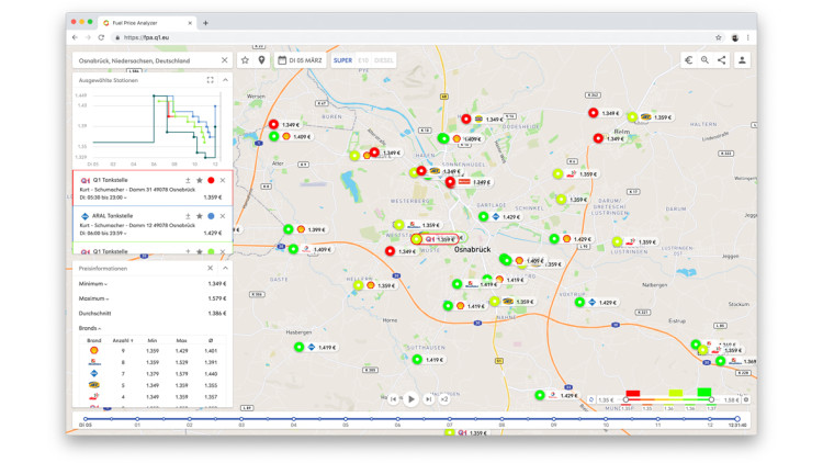 Software: Fuel Prize Analyzer von Q1 Energie