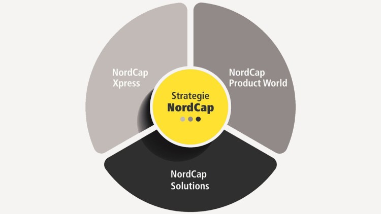 Neue Geschäftsfelder NordCap Group