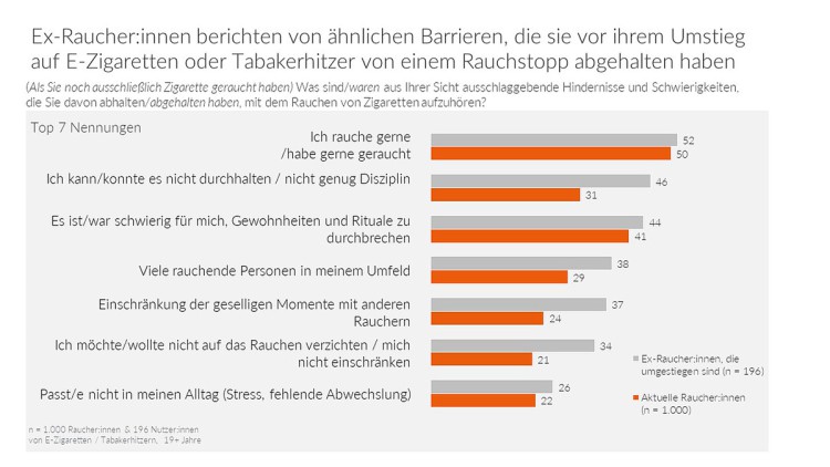 Gründe gegen den Rauchstopp