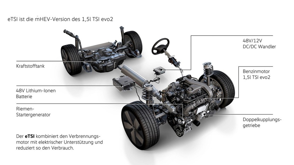 Technik verstehen eTSI